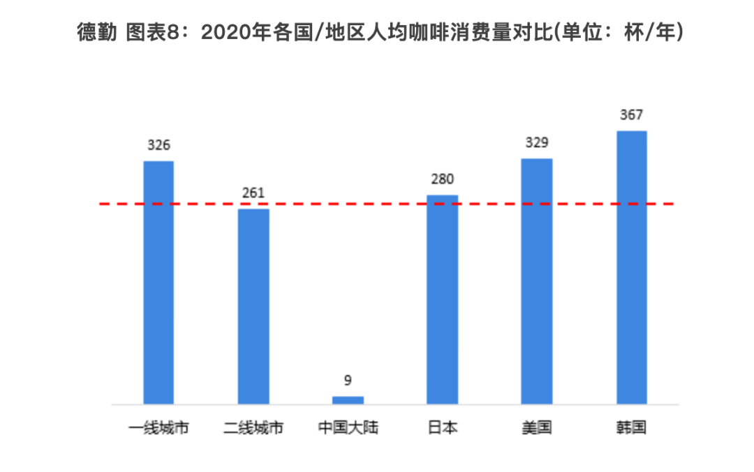 抱歉，精品咖啡撑不起资本野心