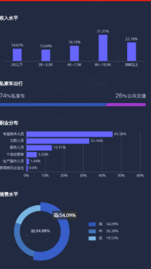 火锅店选址要考虑竞品分布、用户画像