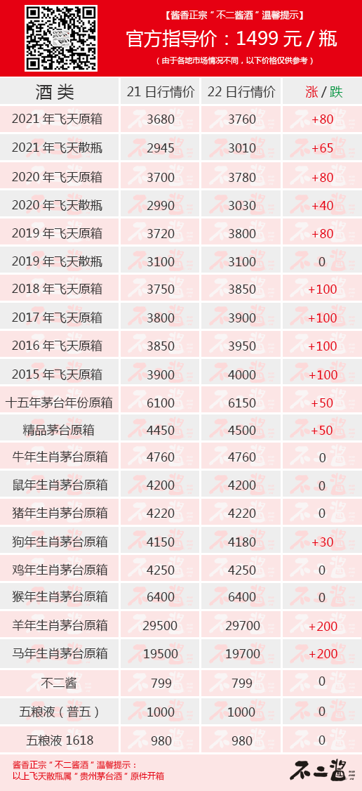价格已失控!茅台酒最新的价格行情,全线暴涨…