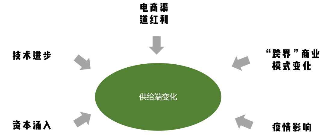 方便速食为何成为食品饮料行业最受欢迎的创投领域？