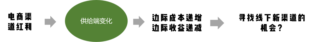 方便速食为何成为食品饮料行业最受欢迎的创投领域？