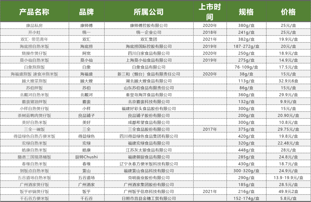 方便速食为何成为食品饮料行业最受欢迎的创投领域？