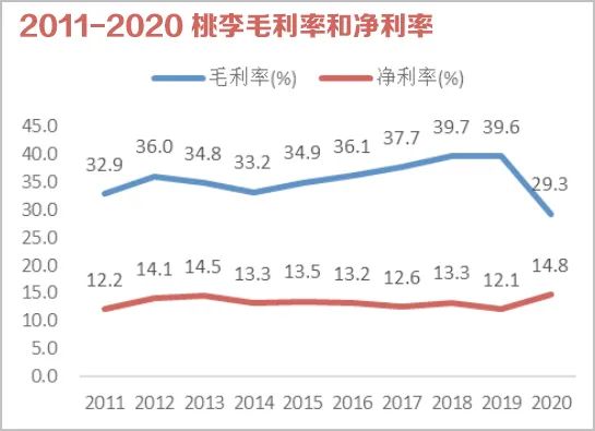 26载,吴氏家族和“桃李帝国”丨食业人物