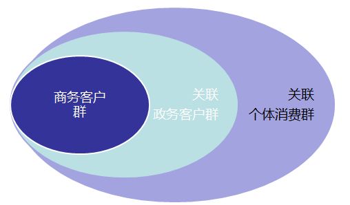酒企商务团购实操中的方法与技巧
