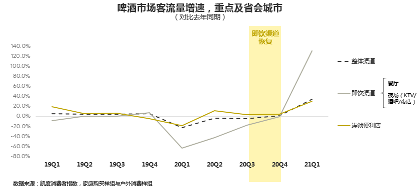 “解渴”成为购买啤酒的重要因素,消费者直呼内行!