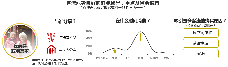 “解渴”成为购买啤酒的重要因素,消费者直呼内行!