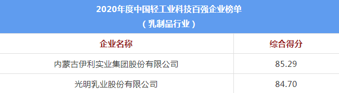 表格3.png 表格3.png