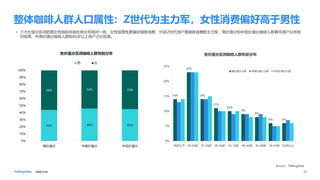 八年砸115亿、腾讯阿里字节抢,资本为什么偏爱咖啡?