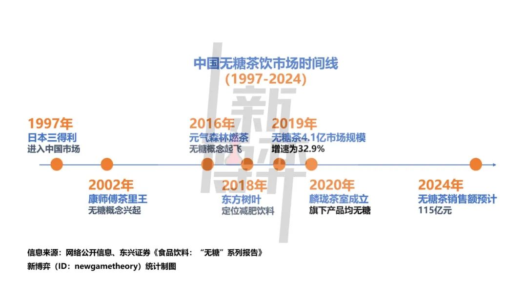 与“糖”作对,身价翻倍