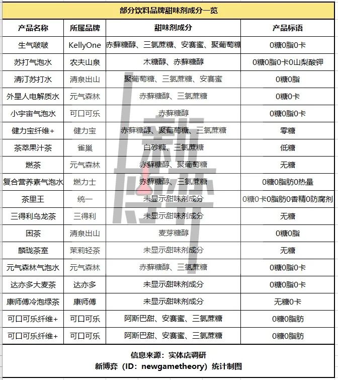 与“糖”作对,身价翻倍
