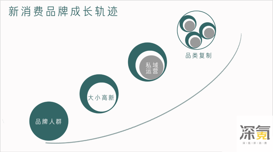 3个月靠1根棒棒卖到全网第一，张光明是怎么做的？