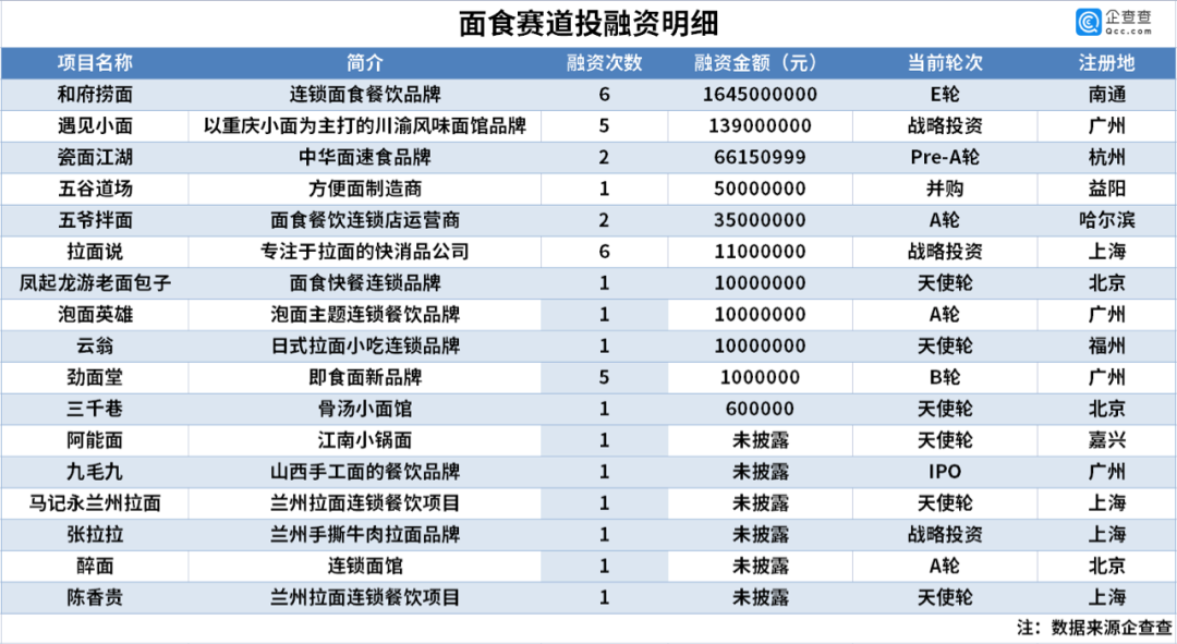 人类高质量“面食”,资本助推下的三派鏖战