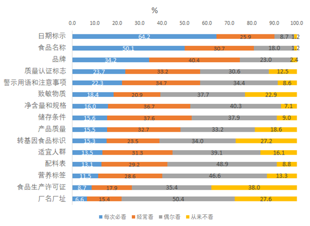 你没研究明白的配料表,消费者越来越懂了