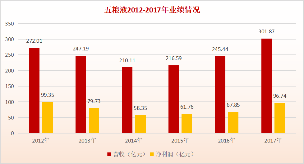 八大名酒沉浮记之一——五粮液