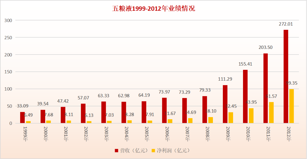 八大名酒沉浮记之一——五粮液