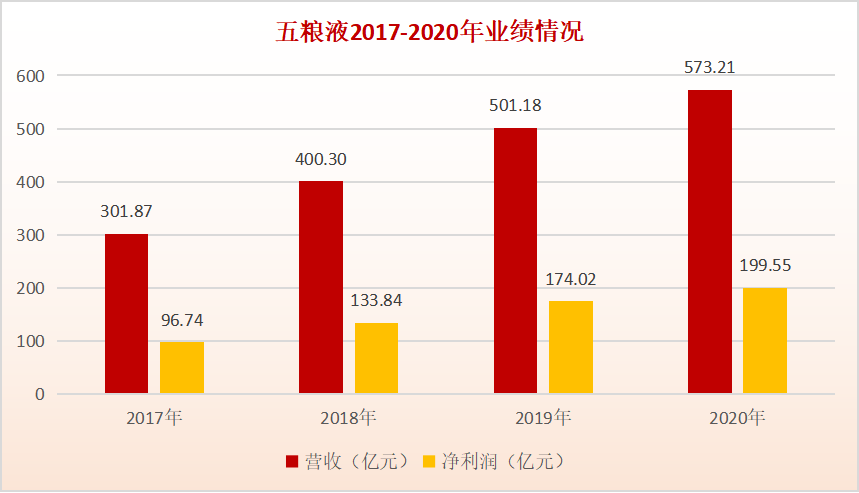 八大名酒沉浮记之一——五粮液