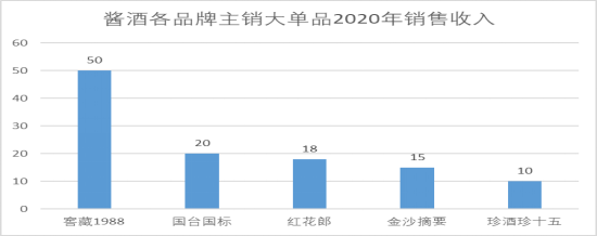 0809酱酒次高端突破的增长逻辑?310.png 0809酱酒次高端突破的增长逻辑?310.png