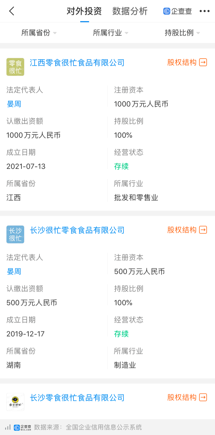 食品零售行业受青睐,“零食很忙”进军江西