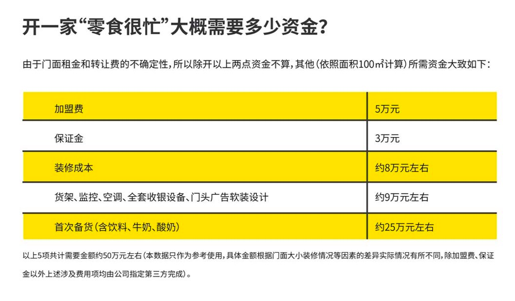 食品零售行业受青睐，“零食很忙”进军江西