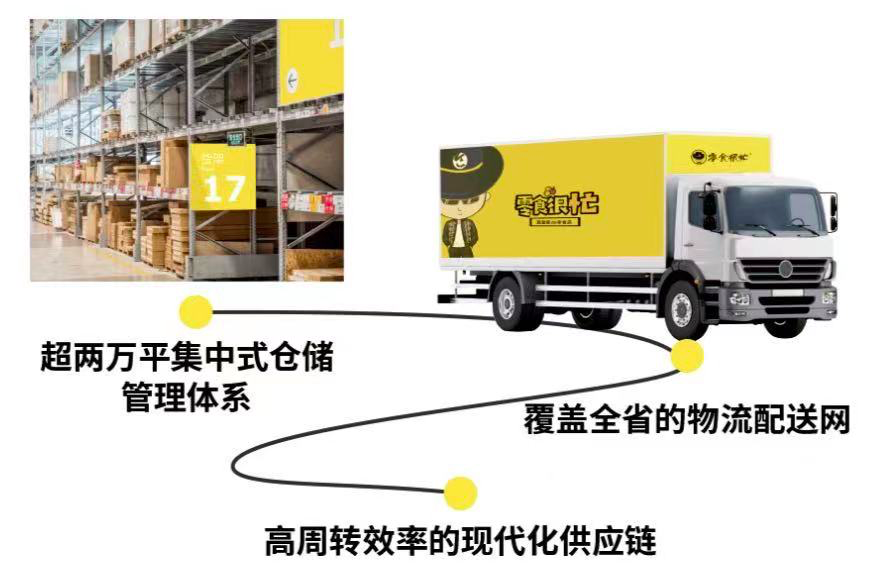 食品零售行业受青睐,“零食很忙”进军江西