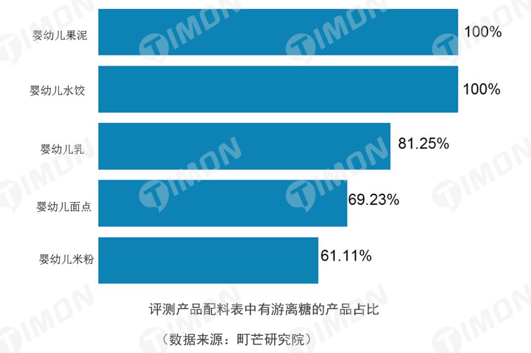 町芒研究院|《食品行业研究白皮书》
