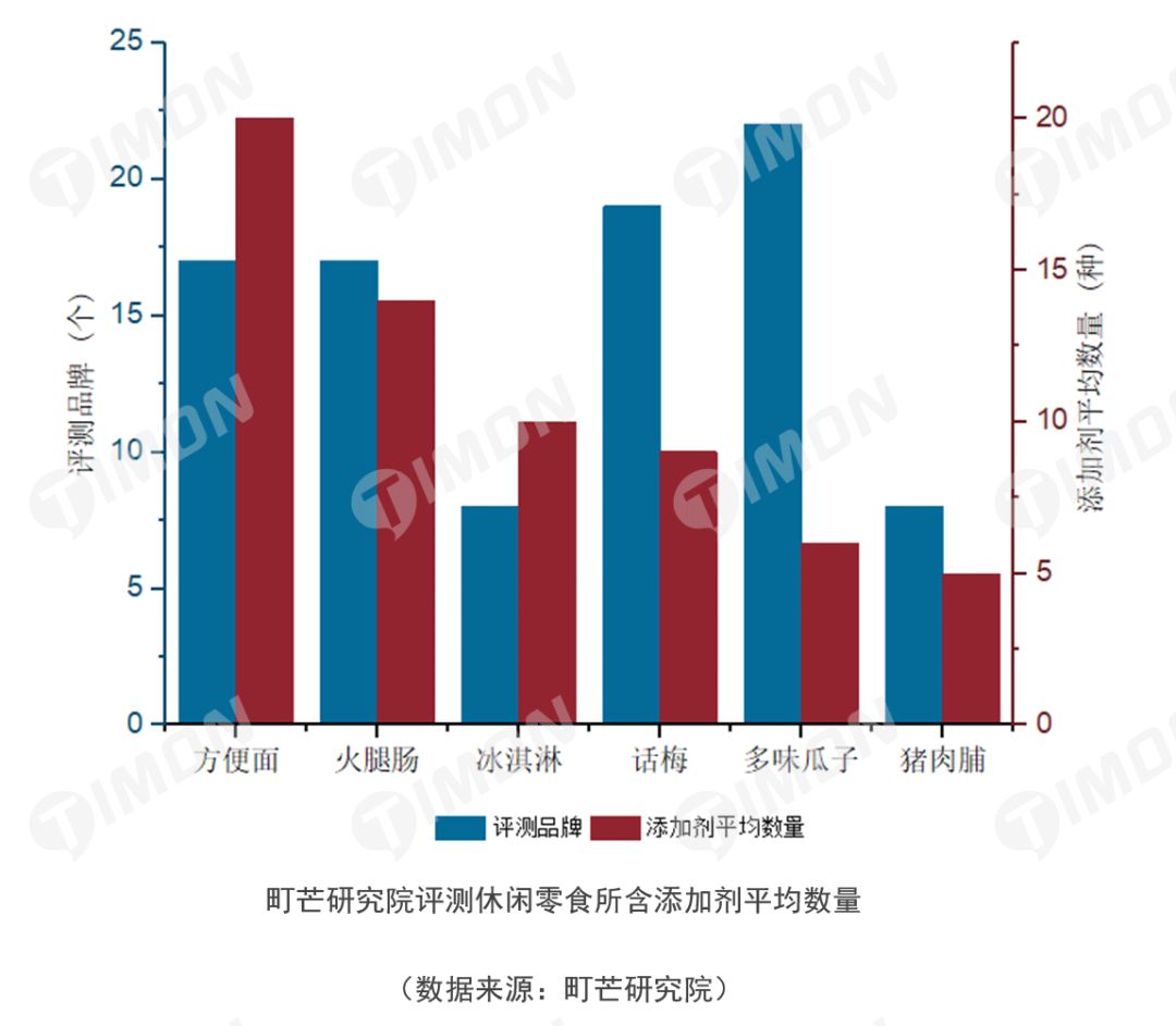 町芒研究院|《食品行业研究白皮书》