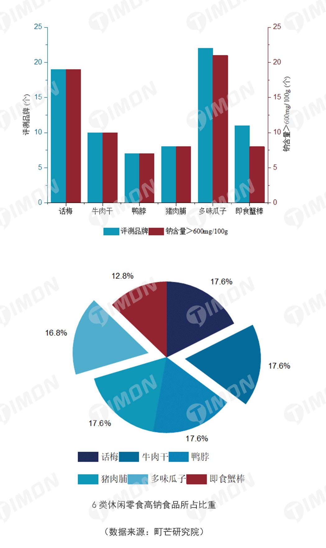 町芒研究院|《食品行业研究白皮书》