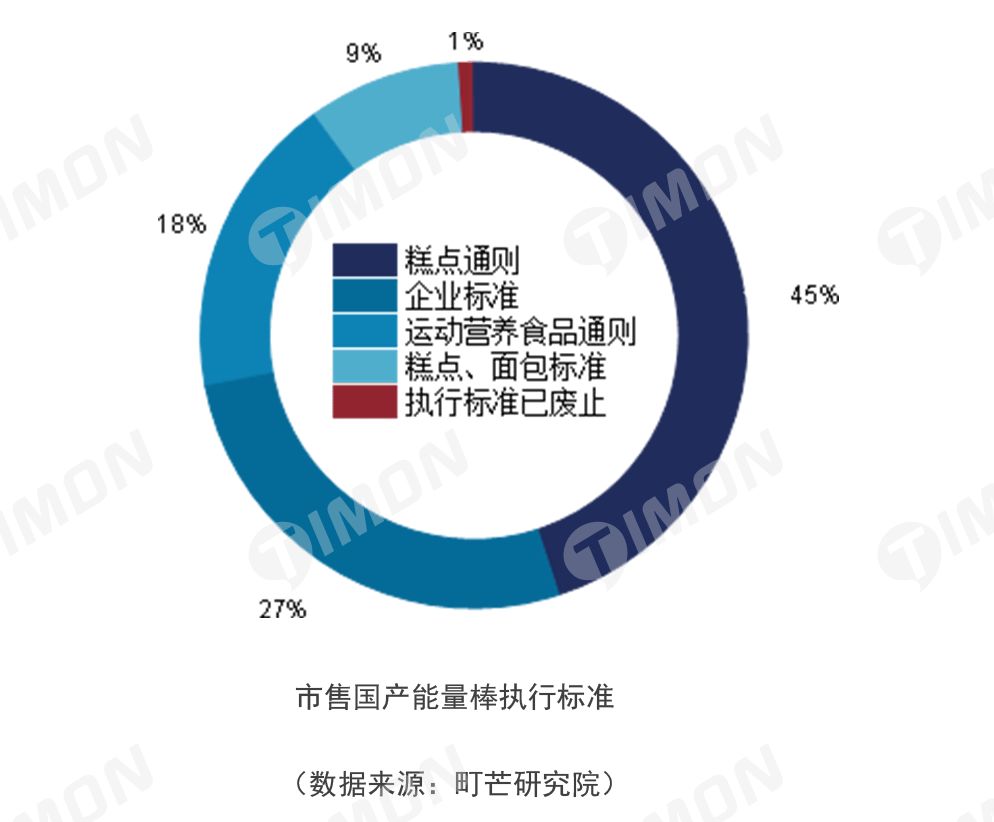 町芒研究院|《食品行业研究白皮书》