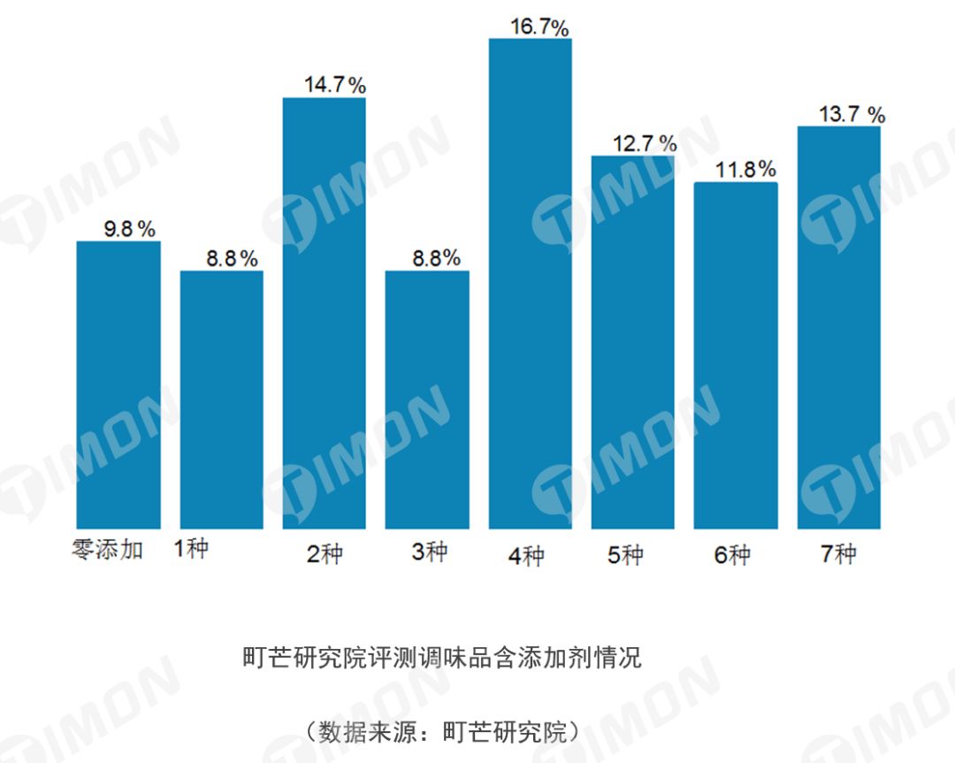 町芒研究院|《食品行业研究白皮书》
