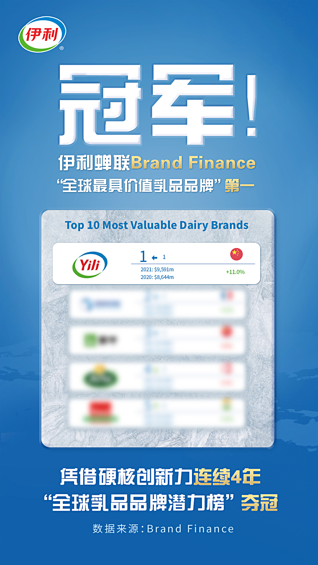 图片 3.png 2021年最具价值乳品榜出炉,伊利蝉联全球第一