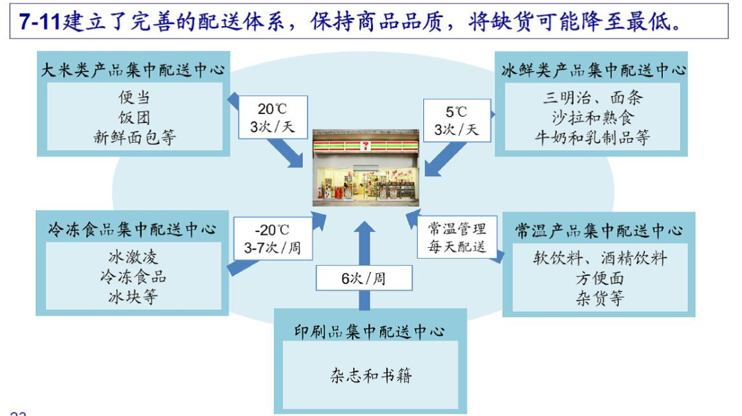 便利店大变局:当个“店主”算美差吗?