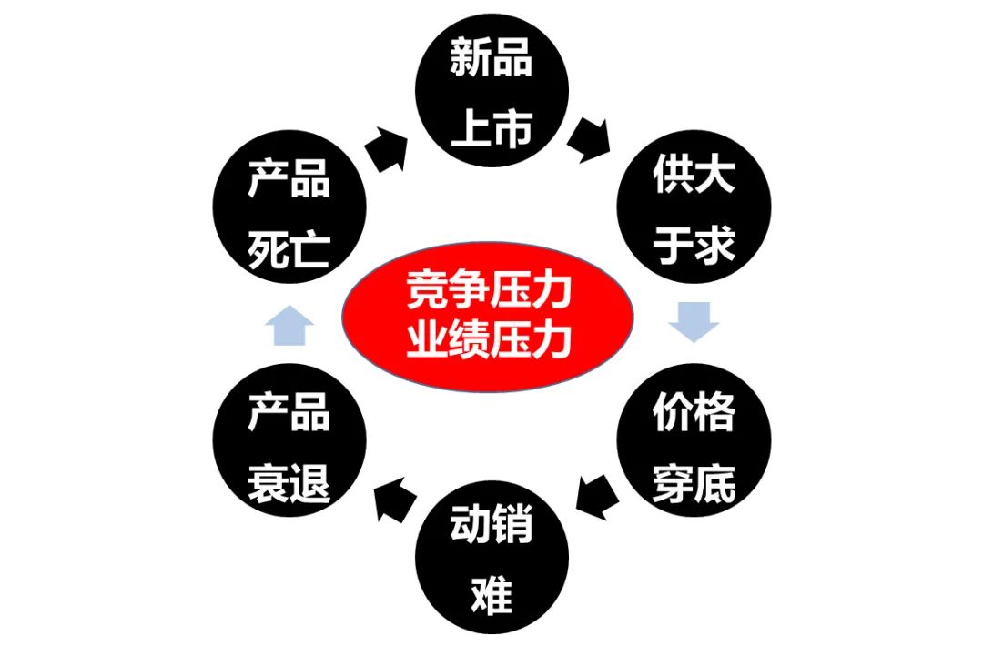 传统白酒淡季,酒企如何打好市场培育战?