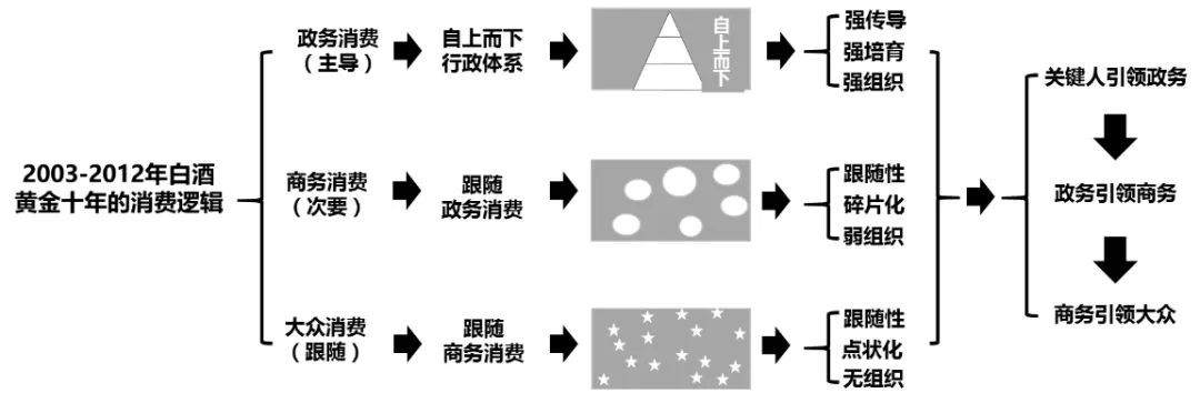 传统白酒淡季,酒企如何打好市场培育战?