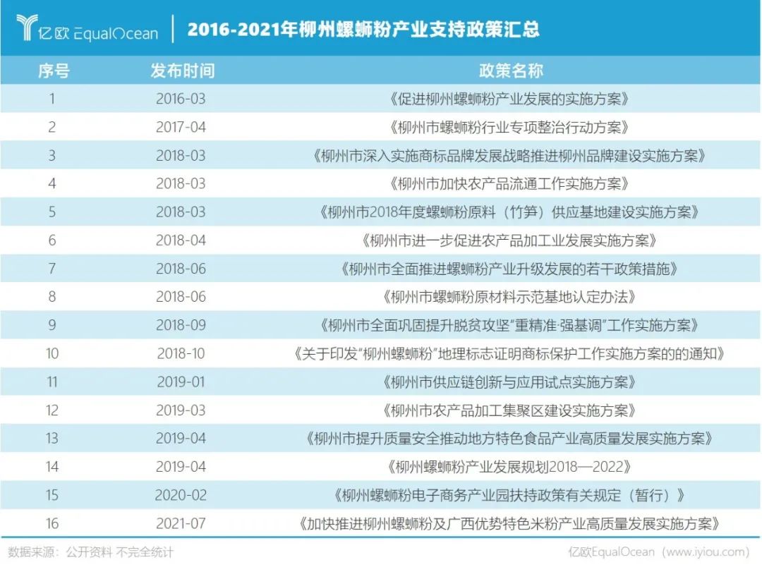 年销百亿、网红爆品,资本为何不爱螺狮粉?