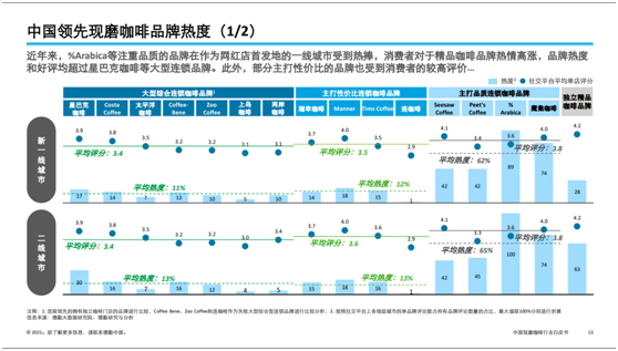 咖啡赛道被资本催熟，该喜还是该忧？