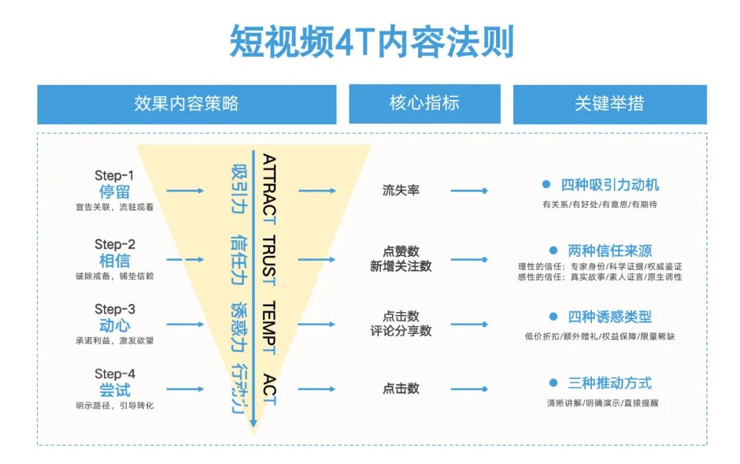 消费品牌增长的六个底层逻辑