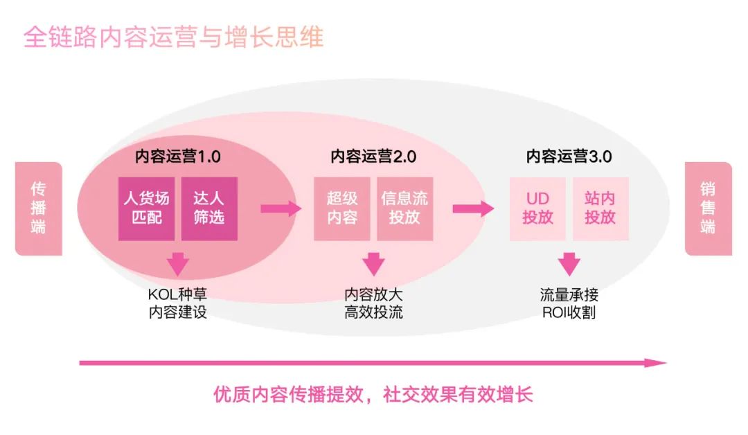 消费品牌增长的六个底层逻辑