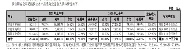 奶酪业长跑赛,妙飞、妙可蓝多“烦恼”知多少?