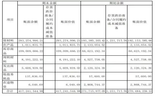 奶酪业长跑赛,妙飞、妙可蓝多“烦恼”知多少?