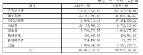奶酪业长跑赛,妙飞、妙可蓝多“烦恼”知多少?