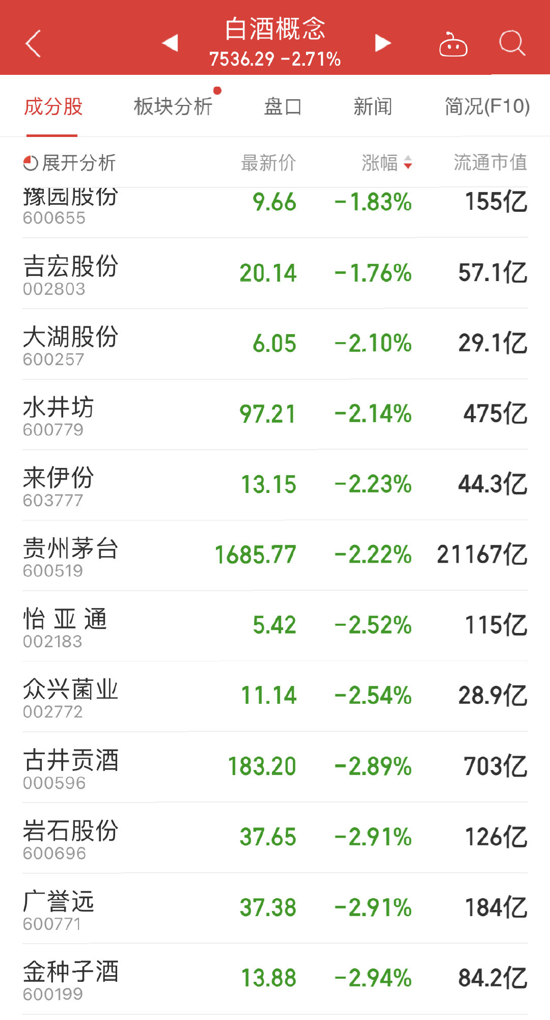 科技部重锤，酒是一级致癌物，茅台还能飞天吗？