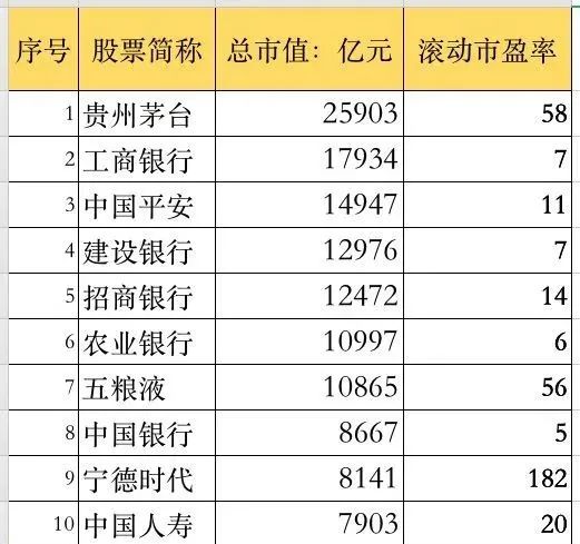 科技部重锤，酒是一级致癌物，茅台还能飞天吗？
