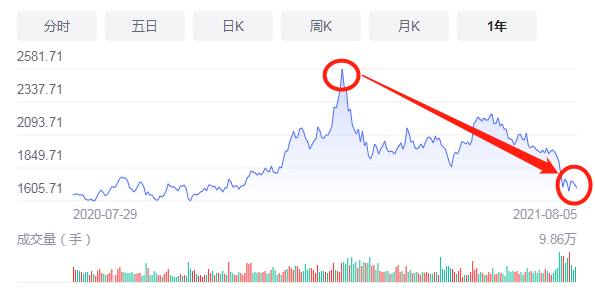 科技部重锤，酒是一级致癌物，茅台还能飞天吗？