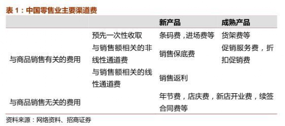 汰换赛:盒马“新零供”的B面