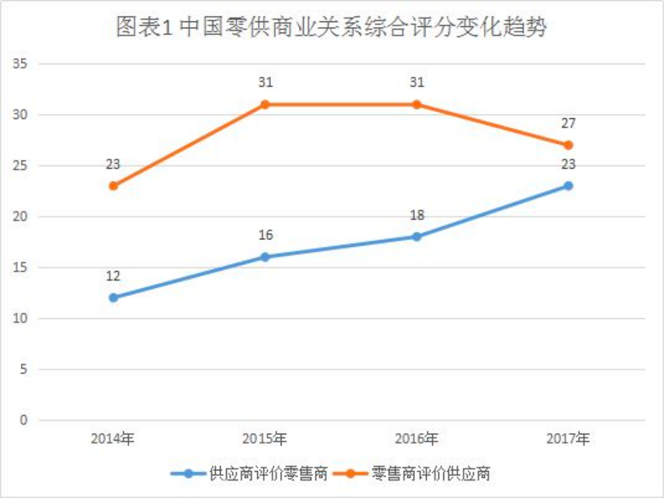 汰换赛:盒马“新零供”的B面