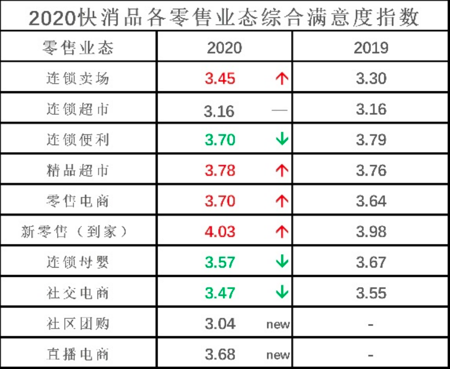 汰换赛:盒马“新零供”的B面