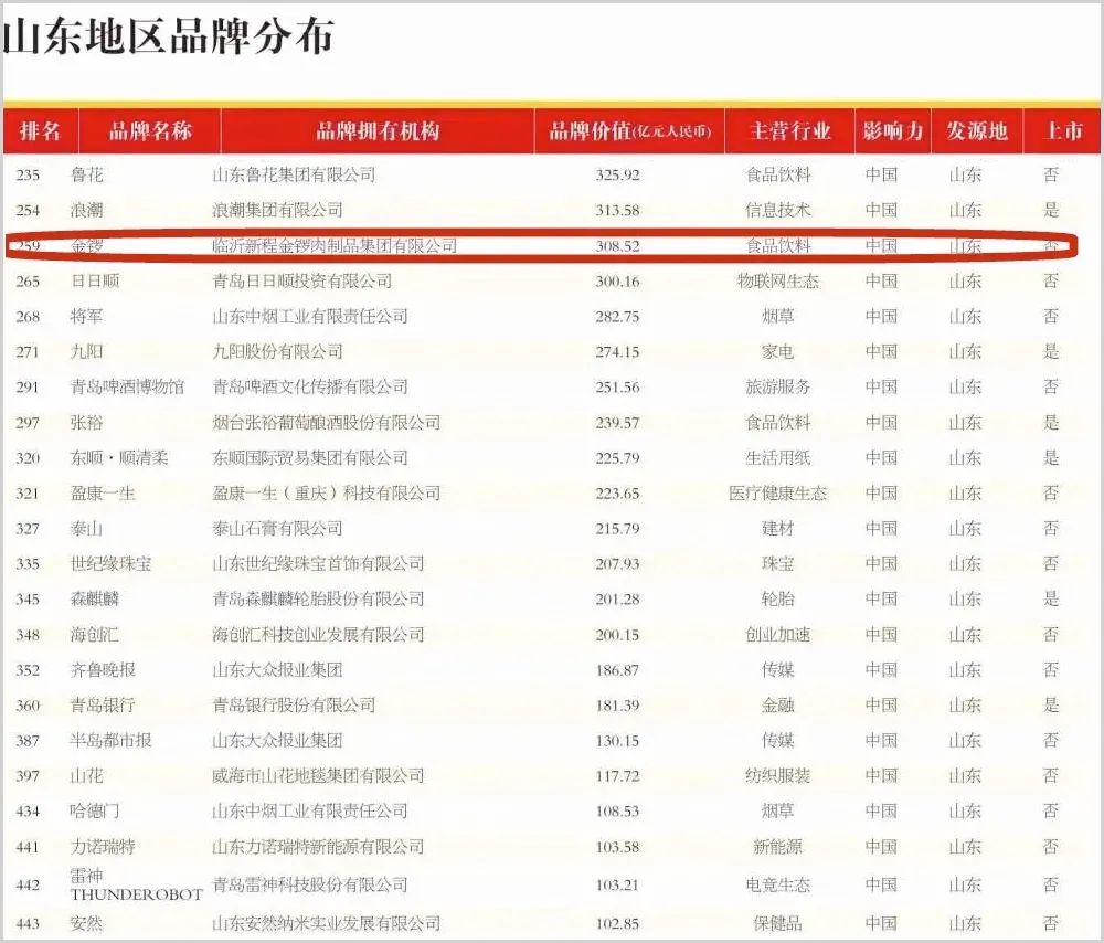 周连奎：大学毕业卖猪肉，从肉联小厂到269亿帝国