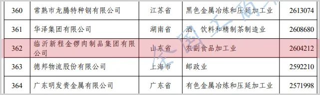 周连奎：大学毕业卖猪肉，从肉联小厂到269亿帝国