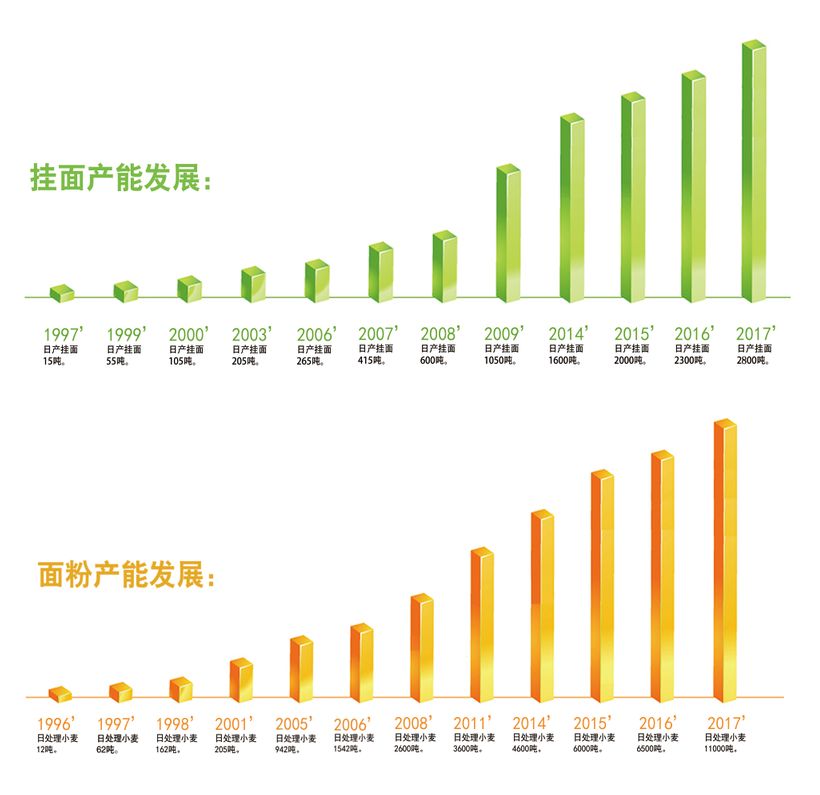魏海金：117亿金沙河打造百亿产业集团丨食业人物