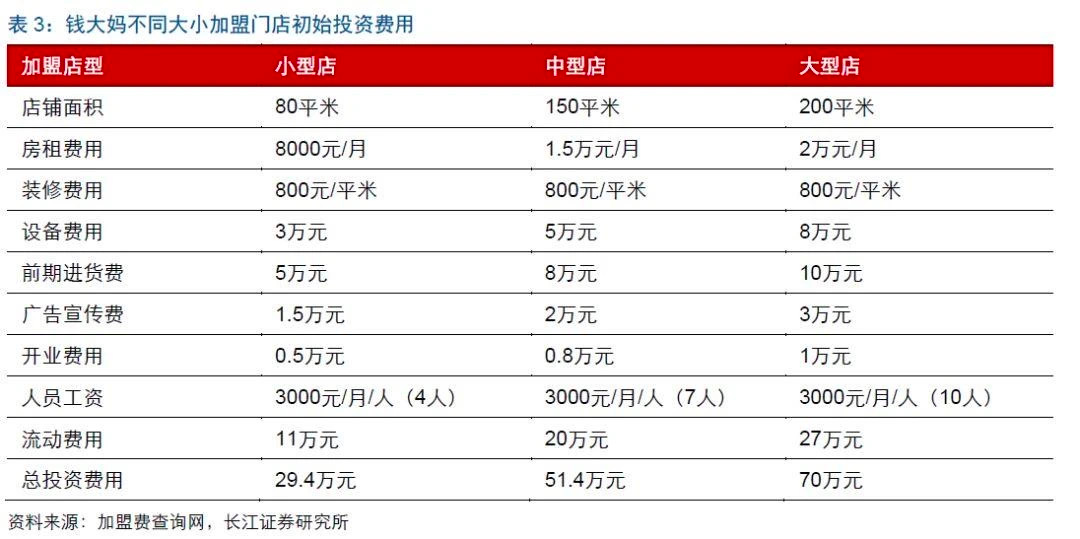 钱大妈,凭什么上市?